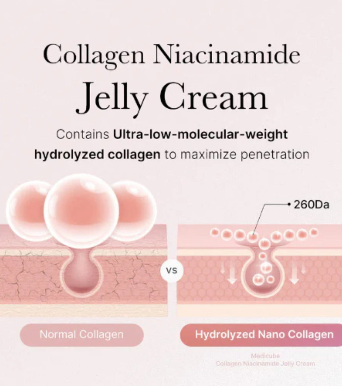 Medicube Collagen Jelly 50ml Cream